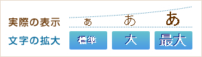 ページ右上にある文字の拡大の「大」ボタンを押すとひと回り、「最大」ボタンを押すとさらにひと回り、文字の表示が大きくなります。